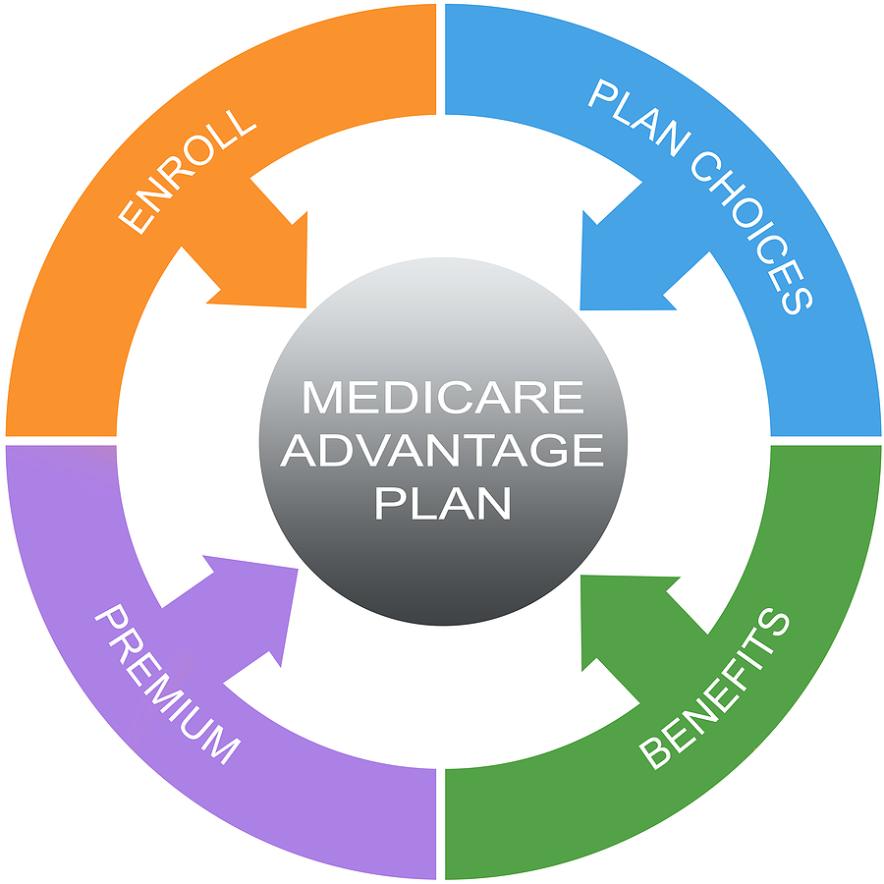 What are the differences between Original Medicare and Medicare Advantage for Diabetes Coverage?